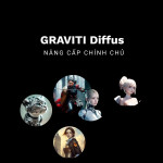 Nâng cấp GRAVITI Diffus chính chủ 1 tháng – Chỉnh sửa ảnh AI